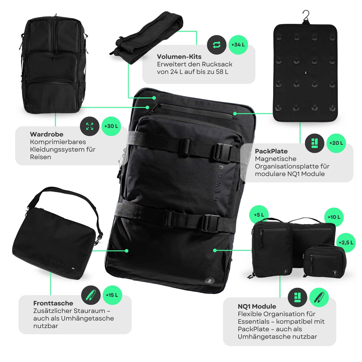 Infografik: NQ1 Modularer Rucksack mit Volumen-Kits, Wardrobe, PackPlate, Fronttasche und NQ1 Modulen zur Erweiterung des Stauraums
